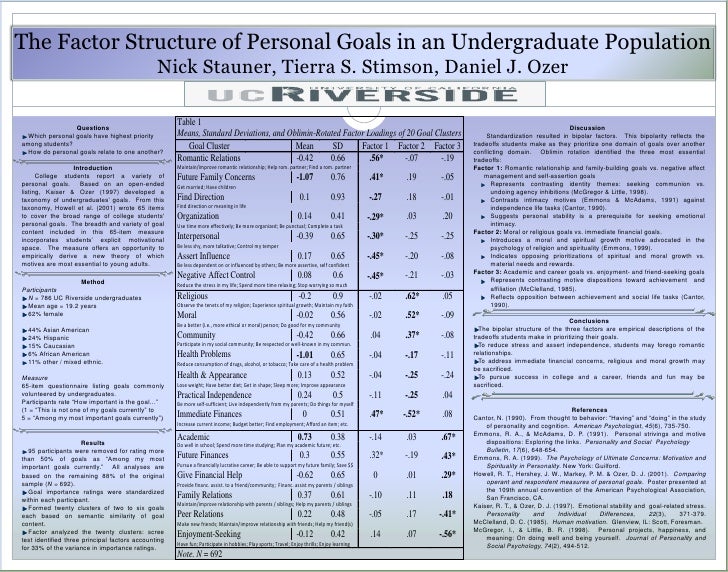 SPSP 2009 Poster The Factor Structure Of Personal Goals In An