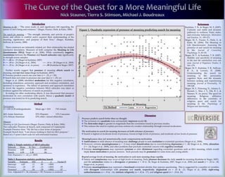 Introduction                                                                                                                                                                                                References
Meaning in life – “The sense made of, and significance felt regarding, the                                                                                                                                                   Kashdan, T. B., & Steger, M. F. (2007).
nature of one’s being and existence.” (Steger, Frazier, Oishi, & Kaler, 2006)                  Figure 1. Quadratic regression of presence of meaning predicting search for meaning                                             Curiosity and stable and dynamic
                                                                                                                                                                                                                               pathways to wellness: Traits, states,
The search for meaning – “The strength, intensity, and activity of people’s                                                                                                                                                    and everyday behaviors. Motivation
desire and efforts to establish and/or augment their understanding of the                                                                                                                                                      and Emotion, 31, 159-173.
meaning, significance, and purpose of their lives.” (Steger, Kashdan,                                                                                                                                                        Steger, M. F., Frazier, P., Oishi, S., &
Sullivan, & Lorentz, 2008)                                                                                                                                                                                                     Kaler, M. (2006). The Meaning in
                                                                                                                                                                                                                               Life Questionnaire: Assessing the
    These constructs are intimately related; yet their relationship has eluded                                                                                                                                                 presence of and search for meaning
conclusive description. Measures of both comprise the Meaning in Life                                                                                                                                                          in life. Journal of Counseling
Questionnaire (MLQ; Steger et al., 2006). While consistently negative,                                                                                                                                                         Psychology, 53, 83–93.
correlations between the Presence and Search subscales vary significantly




                                                                                       Search for Meaning
                                                                                                                                                                                                                             Steger, M. F., & Kashdan, T. B. (2007).
in strength across samples:                                                                                                                                                                                                    Stability and specificity of meaning
   r = -.01 to -.25 (Steger & Kashdan, 2007)                                                                                                                                                                                   in life and life satisfaction over one
   r = -.09 to -.24 (Steger et al., 2006)     r = -.16 to -.20 (Steger et al., 2008)                                                                                                                                           year. Journal of Happiness Studies, 8,
   r = -.25 to -.26 (Steger et al., in press) r = -.39 (Kashdan & Steger, 2007)                                                                                                                                                161–179.
                                                                                                                                                                                                                             Steger, M. F., Kashdan, T. B., Sullivan,
   Further results suggest that presence of meaning affects search for                                                                                                                                                         B. A., & Lorentz, D. (2008).
meaning, and not vice versa (Steger & Kashdan, 2007):                                                                                                                                                                          Understanding the search for
  Presence predicts search one year later (r = -.22, p < .05)                                                                                                                                                                  meaning       in   life:    personality,
  Search does not relate to presence one year later (r = -.05, ns)                                                                                                                                                             cognitive Style, and the dynamic
   Steger et al. (2008) identified moderators for this negative correlation,                                                                                                                                                   between seeking and experiencing
including relatedness, autonomy, approach and avoidance orientation, and                                                                                                                                                       meaning. Journal of Personality, 76,
openness to experience. The failure of openness and approach orientation                                                                                                                                                       199-228.
to invert the negative correlation between MLQ subscales was taken as                                                                                                                                                        Steger, M. F., Pickering, N., Adams, E.,
evidence against the influence of search on presence.                                                                                                                                                                          Burnett, J., Shin, J. Y., Dik, B. J., &
   In testing for other moderating effects, it was discovered that presence                                                                                                                                                    Stauner, N. (in press). The quest for
moderated its own correlation with search. Hence a quadratic model of                                                                                                                                                          meaning:       Religious      affiliation
presence was tested for fit in predicting search.                                                                                                                                                                              differences in the correlates of
                                                                                                                                                                                                                               religious quest and search for
                                    Method                                                                                                              Presence of Meaning                                                    meaning in life. Psychology of
Participants                                                                                                                        Fit Method:                                                                                Religion and Spirituality.
                                                                                                                                                               Loess             Regression
N = 238 UCR undergraduates            Mean age = 18.8         74% female

44% Asian American                    22% Hispanic         13% Caucasian
11% African American                  10% other / mixed ethnicities
                                                                                                                                                                                 Discussion
                                                                                                            Presence predicts search better than we thought.
Measure                                                                                                       The inclusion of a quadratic term substantially improves model fit.
Meaning in Life Questionnaire (Steger, Frazier, Oishi, & Kaler, 2006)                                         The first-order slope is greater in magnitude than the correlation found in previous studies.
Two subscales: Presence & Search, each composed of 5 statements                                               This reduces the need to explain previous notions of a weaker relationship through external moderators.
Example Presence item: “My life has a clear sense of purpose.”
Example Search item: “I am always looking to find my life’s purpose.”                                       The motivation to search for meaning decreases at both extremes of presence.
Rated on a 7-point Likert scale for self-referential trueness                                                 Search is highest at moderate levels of presence, lowest at high levels of presence, and moderate at low levels of presence.

                                                                                                            Meaninglessness does not monotonically create compensatory motivation.
                                     Results                                                                 Ambivalence or mild absence of meaning may challenge people to seek resolution to existential questions (Steger et al., 2008).
     Table 1. Simple statistics of MLQ subscales                                                             However, extreme meaninglessness (z < -1) may entail demotivation due to overwhelming depression (r = -.48; Steger et al., 2006), alienation
     Subscale     Mean        St. Dev.    Cronbach’s α                                                       (r = -.24; Steger et al., 2008), and other problems that preclude existential concern with cognitive overload.
     Presence     4.80         1.33          .88                                                             Extreme meaninglessness may represent cynicism or utter disinterest regarding existential questions such as life’s meaning, which would
     Search       4.58         1.38          .84_____                                                        imply lower motivation to pursue answers. Such pursuits may be premature for some teens and young adults.
     Note. Pearson’s r = -.22, p = .0005.
                                                                                                            Beyond average levels of meaning, the motivation to seek more meaning drops rapidly.
     Table 2. Regression statistics predicting Search                                                         Satiety and complacency may occur at high levels of meaning. Daily pleasure decreases the daily search for meaning (Kashdan & Steger, 2007),
     Variable     Estimate      SEE        β         p       Partial R²                                       and life satisfaction relates to a divergence of presence (r = .30 to .56; Steger & Kashdan, 2007, Steger et al., 2006) and search (r = -.22 to -.38;
     Intercept     4.87         .11       .00     <.0001                                                      Steger et al., in press).
     Presence       -.33        .07      -.31     <.0001        .05                                           Extreme meaningfulness may represent a foreclosed existential identity that opposes questioning. This is suggested by a number of variables
     Presence²      -.16        .04      -.29     <.0001        .07 _                                         with divergent relationships with presence and search, respectively: dogmatism (rs = .43 & -.21; Steger et al., 2008), right-wing
     Note. Adjusted R = .34, tolerance = .90. Presence is centered.                                           authoritarianism (rs = .35 & -.14), intrinsic religiosity (rs = .42 & -.17), and religious quest (rs = -.18 & .26).
 