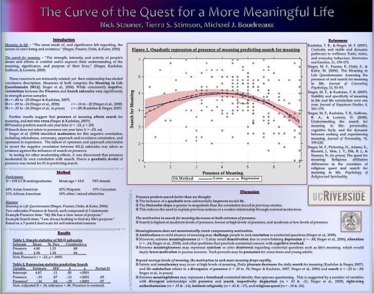 SPSP 2010 Poster The Curve of the Quest for a More Meaningful Life SPSP 2010 Poster The Curve of the Quest for a More Meaningful Life