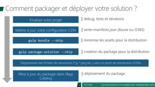LES NOUVEAUTES DU SHAREPOINT FRAMEWORK (SPFx)SPS Paris
 