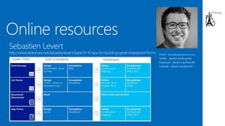 Sebastien Levert
8
Email : slevert@sebastienlevert.com
Twitter : slevert.me/leverttw
Facebook : slevert.me/levertfb
LinkedIn : slevert.me/levertin
 