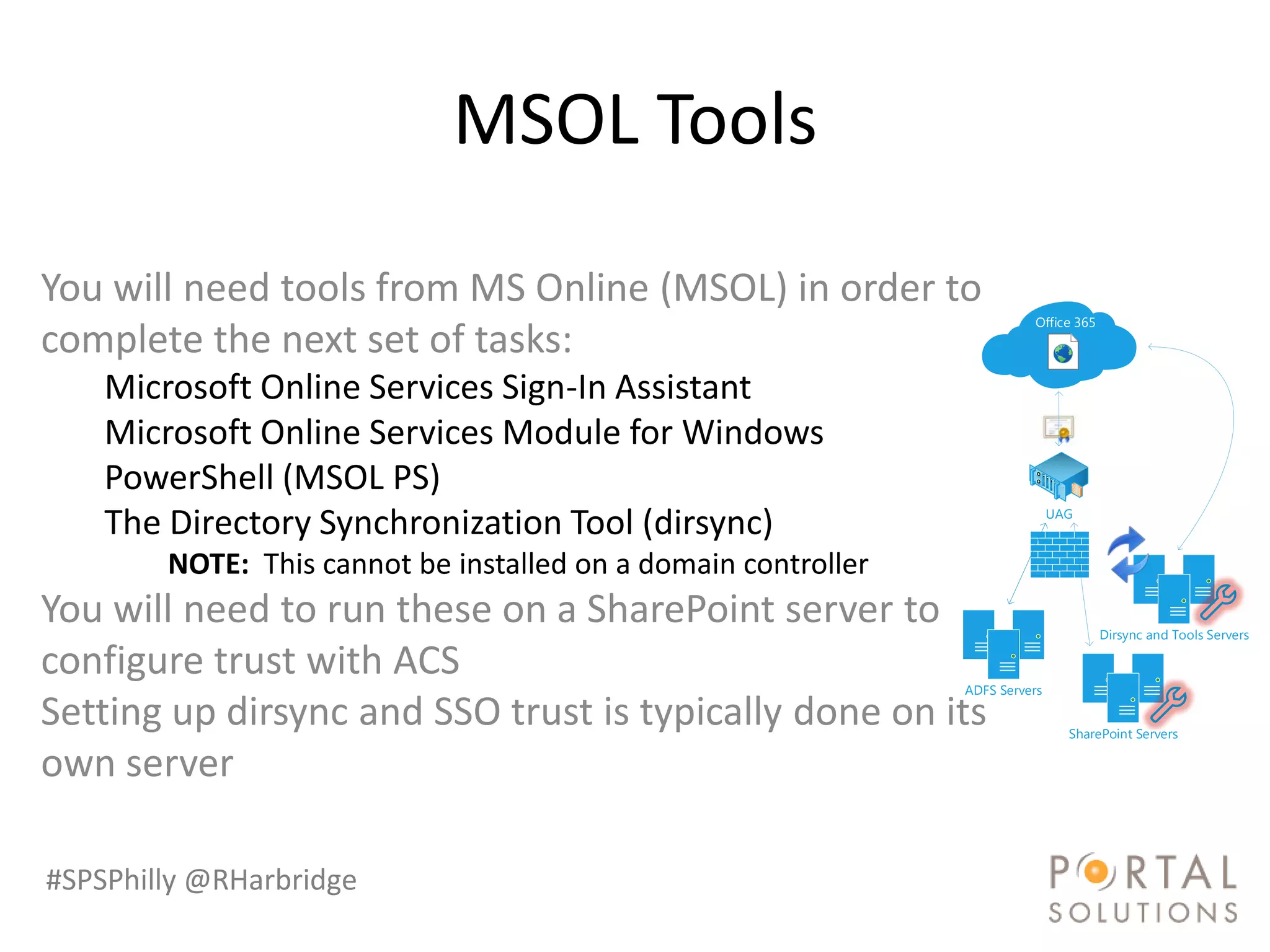 MSOL Tools

You will need tools from MS Online (MSOL) in order to
                                                                          Office 365
complete the next set of tasks:
    Microsoft Online Services Sign-In Assistant
    Microsoft Online Services Module for Windows
    PowerShell (MSOL PS)
                                                                               UAG
    The Directory Synchronization Tool (dirsync)
        NOTE: This cannot be installed on a domain controller
You will need to run these on a SharePoint server to                                   Dirsync and Tools Servers

configure trust with ACS                                        ADFS Servers

Setting up dirsync and SSO trust is typically done on its                        SharePoint Servers

own server

#SPSPhilly @RHarbridge
 