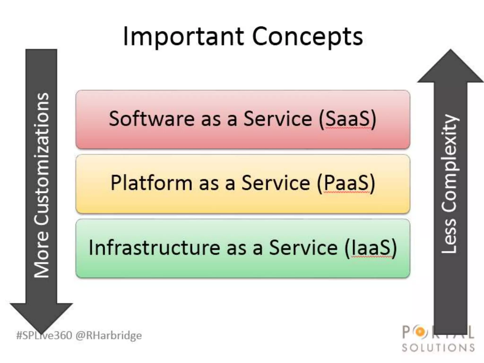 #SPSPhilly @RHarbridge
 