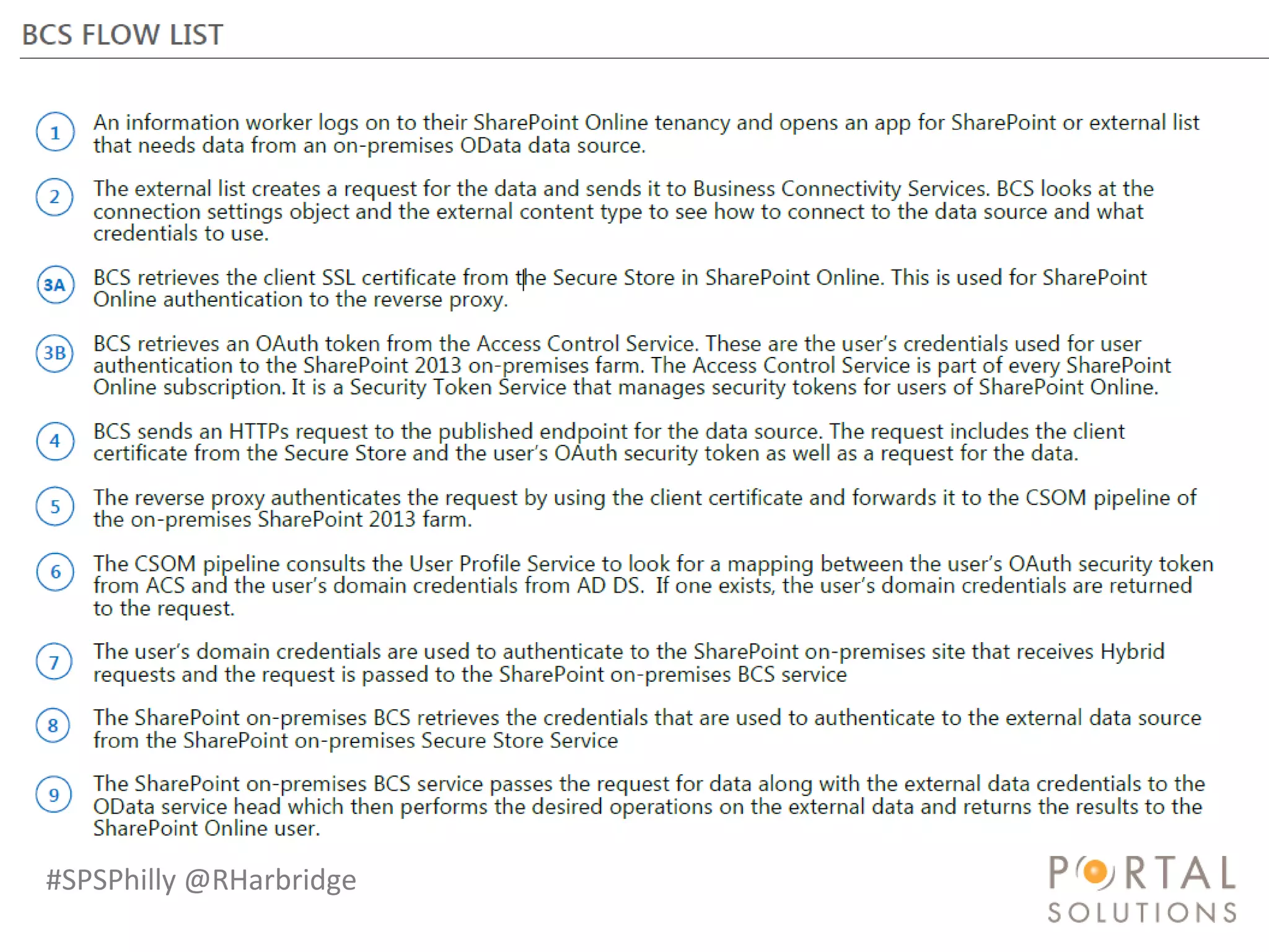 #SPSPhilly @RHarbridge
 