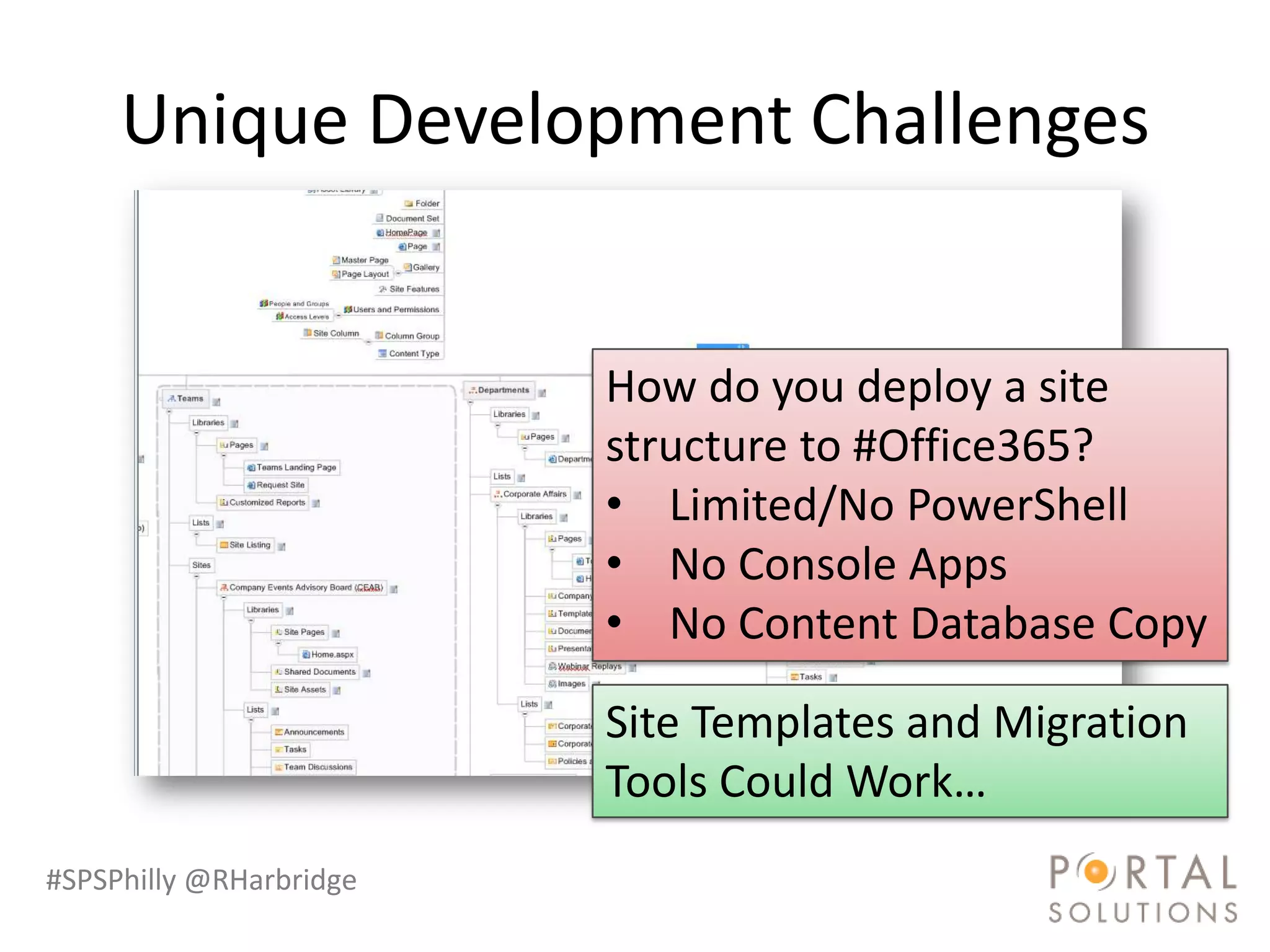 Unique Development Challenges


                         How do you deploy a site
                         structure to #Office365?
                         • Limited/No PowerShell
                         • No Console Apps
                         • No Content Database Copy

                         Site Templates and Migration
                         Tools Could Work…
#SPSPhilly @RHarbridge
 