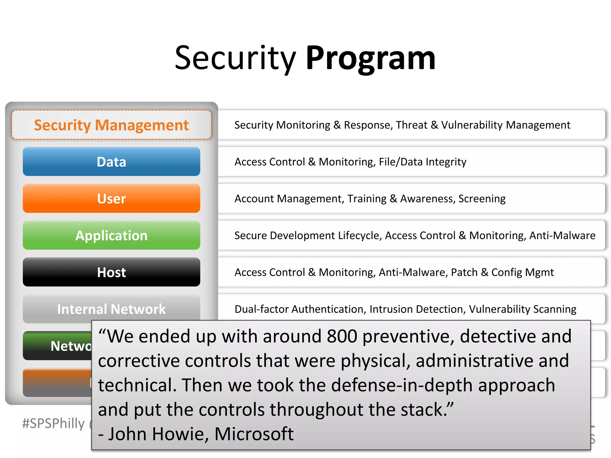Security Program




            “We ended up with around 800 preventive, detective and
            corrective controls that were physical, administrative and
            technical. Then we took the defense-in-depth approach
            and put the controls throughout the stack.”
#SPSPhilly @RHarbridge
            - John Howie, Microsoft
 