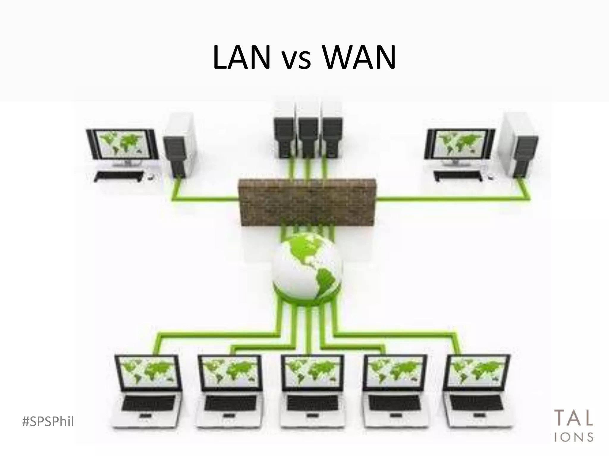 LAN vs WAN




#SPSPhilly @RHarbridge
 