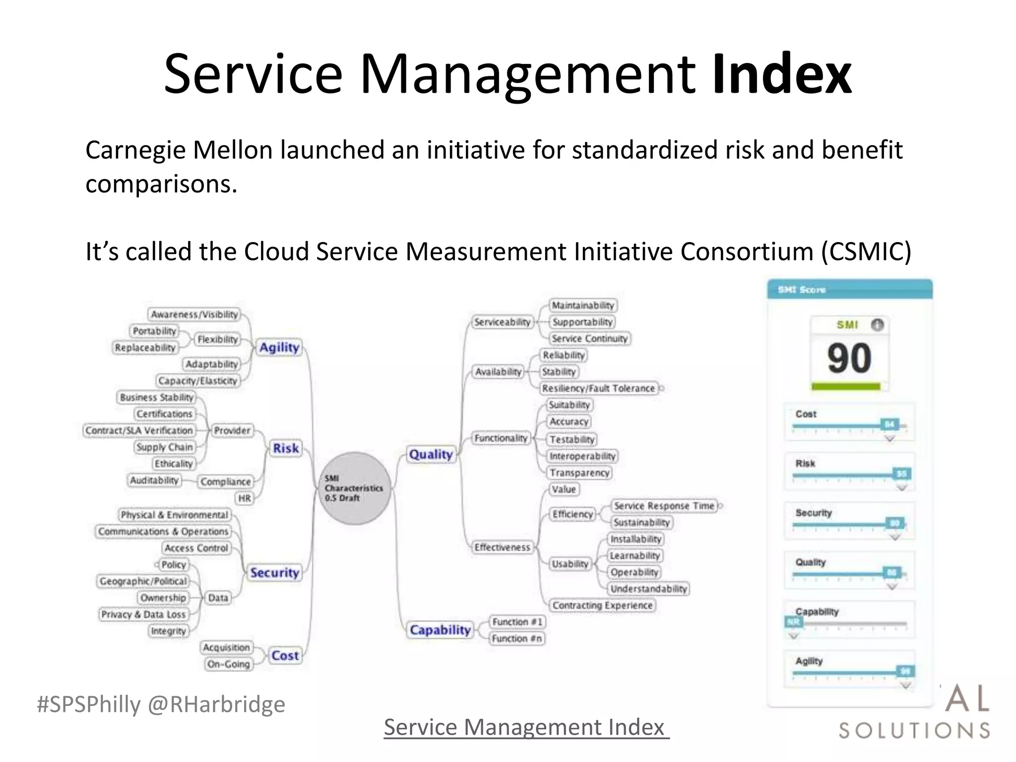 Service Management Index
    Carnegie Mellon launched an initiative for standardized risk and benefit
    comparisons.

    It’s called the Cloud Service Measurement Initiative Consortium (CSMIC)




#SPSPhilly @RHarbridge
                              Service Management Index
 