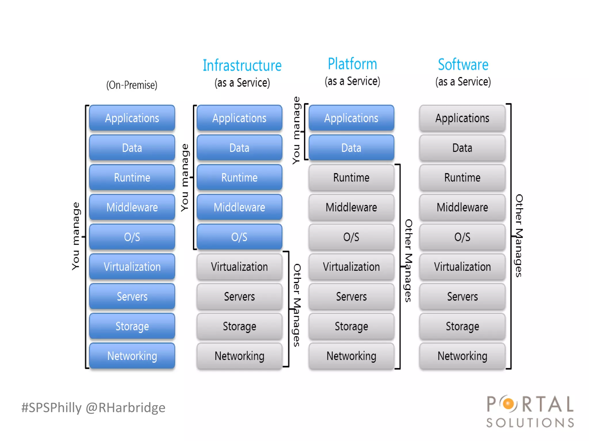 #SPSPhilly @RHarbridge
 