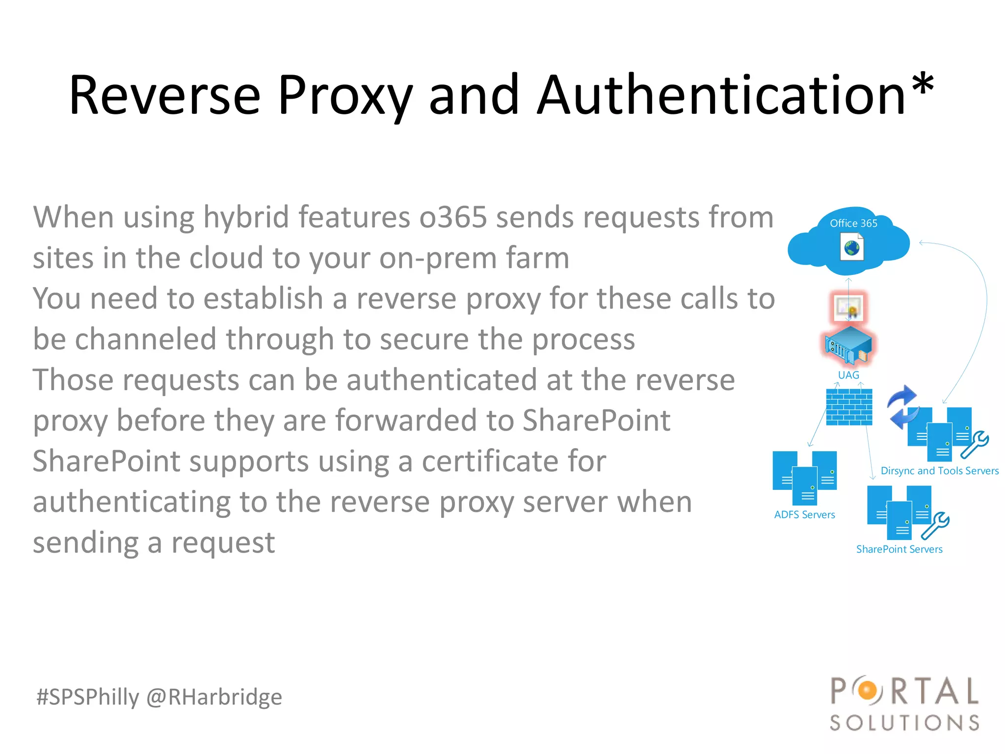 Reverse Proxy and Authentication*
When using hybrid features o365 sends requests from              Office 365


sites in the cloud to your on-prem farm
You need to establish a reverse proxy for these calls to
be channeled through to secure the process
Those requests can be authenticated at the reverse                    UAG



proxy before they are forwarded to SharePoint
SharePoint supports using a certificate for                                   Dirsync and Tools Servers


authenticating to the reverse proxy server when        ADFS Servers


sending a request                                                       SharePoint Servers




#SPSPhilly @RHarbridge
 