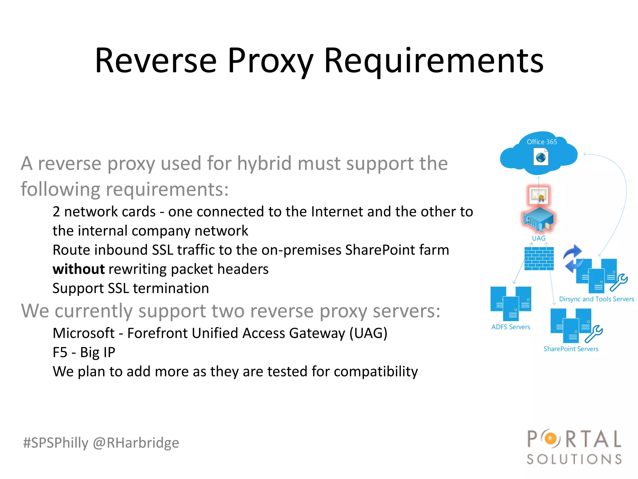 Reverse Proxy Requirements
                                                                                 Office 365


A reverse proxy used for hybrid must support the
following requirements:
    2 network cards - one connected to the Internet and the other to
    the internal company network                                                      UAG

    Route inbound SSL traffic to the on-premises SharePoint farm
    without rewriting packet headers
    Support SSL termination
                                                                                              Dirsync and Tools Servers

We currently support two reverse proxy servers:
                                                                       ADFS Servers
    Microsoft - Forefront Unified Access Gateway (UAG)
                                                                                        SharePoint Servers
    F5 - Big IP
    We plan to add more as they are tested for compatibility



#SPSPhilly @RHarbridge
 