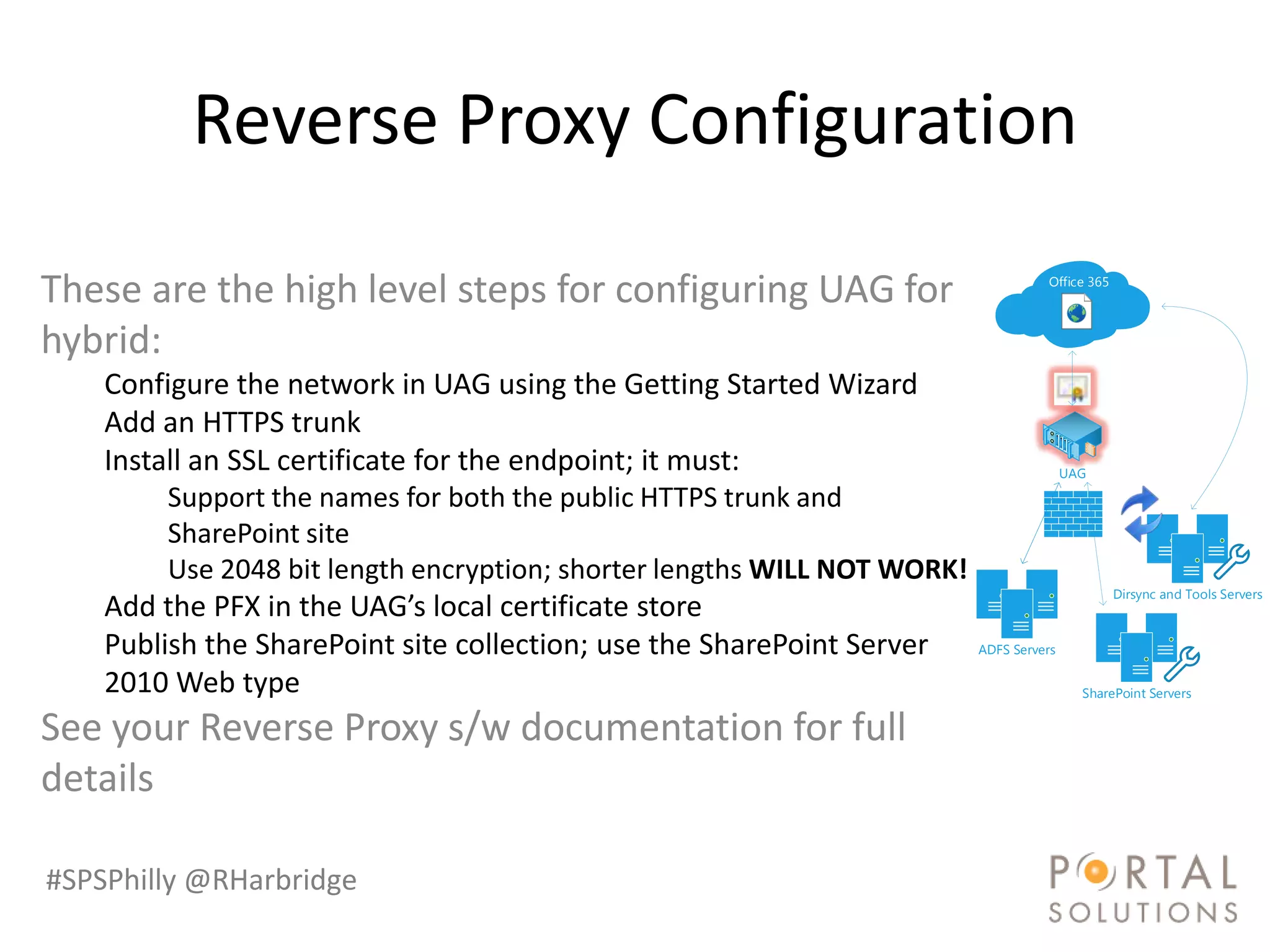 Reverse Proxy Configuration

These are the high level steps for configuring UAG for                              Office 365




hybrid:
    Configure the network in UAG using the Getting Started Wizard
    Add an HTTPS trunk
    Install an SSL certificate for the endpoint; it must:                                UAG

         Support the names for both the public HTTPS trunk and
         SharePoint site
         Use 2048 bit length encryption; shorter lengths WILL NOT WORK!
                                                                                                 Dirsync and Tools Servers
    Add the PFX in the UAG’s local certificate store
    Publish the SharePoint site collection; use the SharePoint Server     ADFS Servers

    2010 Web type                                                                          SharePoint Servers


See your Reverse Proxy s/w documentation for full
details

#SPSPhilly @RHarbridge
 