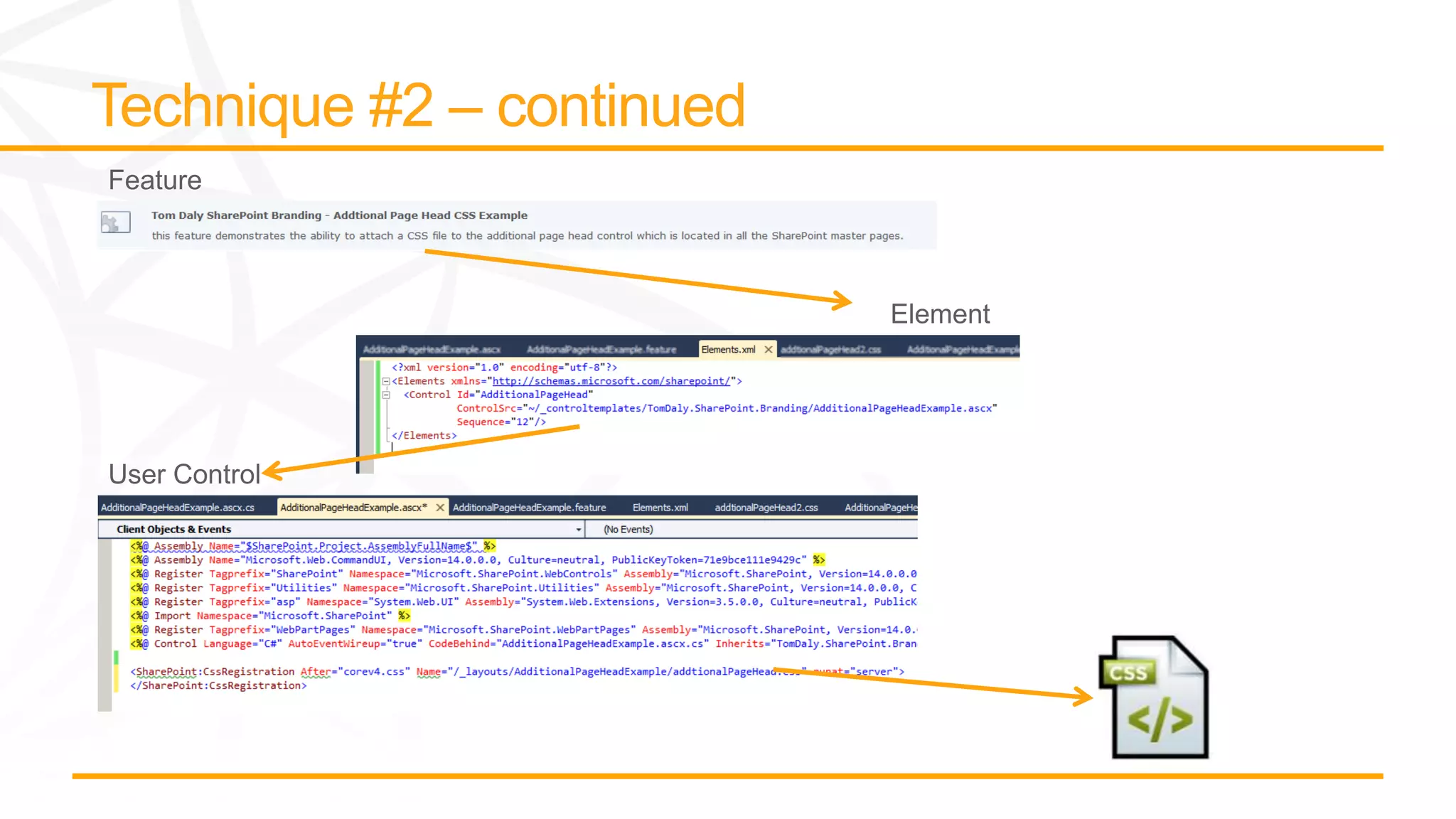 Feature
Element
User Control