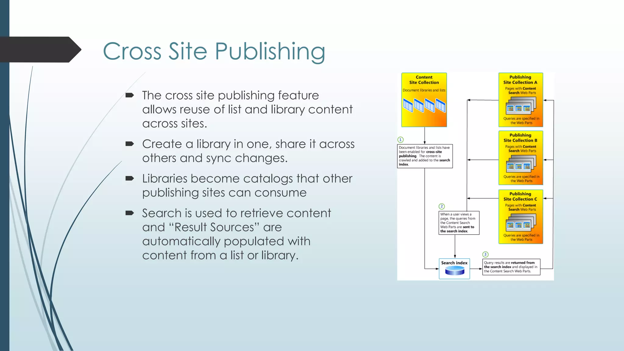 Cross Site Publishing
   The cross site publishing feature
    allows reuse of list and library content
    across sites.
   Create a library in one, share it across
    others and sync changes.
   Libraries become catalogs that other
    publishing sites can consume
   Search is used to retrieve content
    and ―Result Sources‖ are
    automatically populated with
    content from a list or library.
 