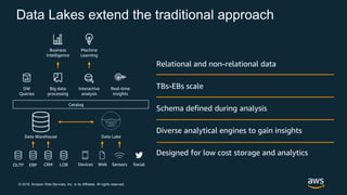 Emerging Trends in Big Data, Analytics, Machine Learning, and Internet ...