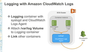 Logging with Amazon CloudWatch Logs
 Logging container with
syslogd and CloudWatch
Logs Agent
 Attach /var/log Volume
to Logging container
 Link other containers
syslogd
CloudWatch Logs
Agent
CloudWatch
Logs
Container instance
ECS Cluster
ECS Agent
Logs
Docker
Logs
syslogd
CloudWatch Logs
Agent
 