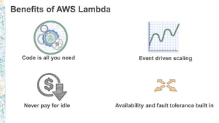 Code is all you need Event driven scaling
Never pay for idle Availability and fault tolerance built in
Benefits of AWS Lambda
 