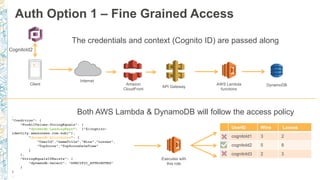 Auth Option 1 – Fine Grained Access
Internet
Client AWS Lambda
functions
Amazon
CloudFront
DynamoDB
CognitoId2
…
"Condition": {
"ForAllValues:StringEquals": {
"dynamodb:LeadingKeys": [”${cognito-
identity.amazonaws.com:sub}"],
"dynamodb:Attributes": [
"UserId","GameTitle","Wins","Losses",
"TopScore","TopScoreDateTime”
]
},
"StringEqualsIfExists": {
"dynamodb:Select": "SPECIFIC_ATTRIBUTES”
}
}
…
Executes with
this role
UserID Wins Losses
cognitoId1 3 2
cognitoId2 5 8
cognitoId3 2 3
The credentials and context (Cognito ID) are passed along
Both AWS Lambda & DynamoDB will follow the access policy
API Gateway
 