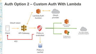 Auth Option 2 – Custom Auth With Lambda
Client
Lambda Auth
function
API Gateway
OAuth token
OAuth
provider
Policy is
evaluated
Policy is
cached
Endpoints on
Amazon EC2
Any other publicly
accessible endpoint
AWS Lambda
functions
403
 