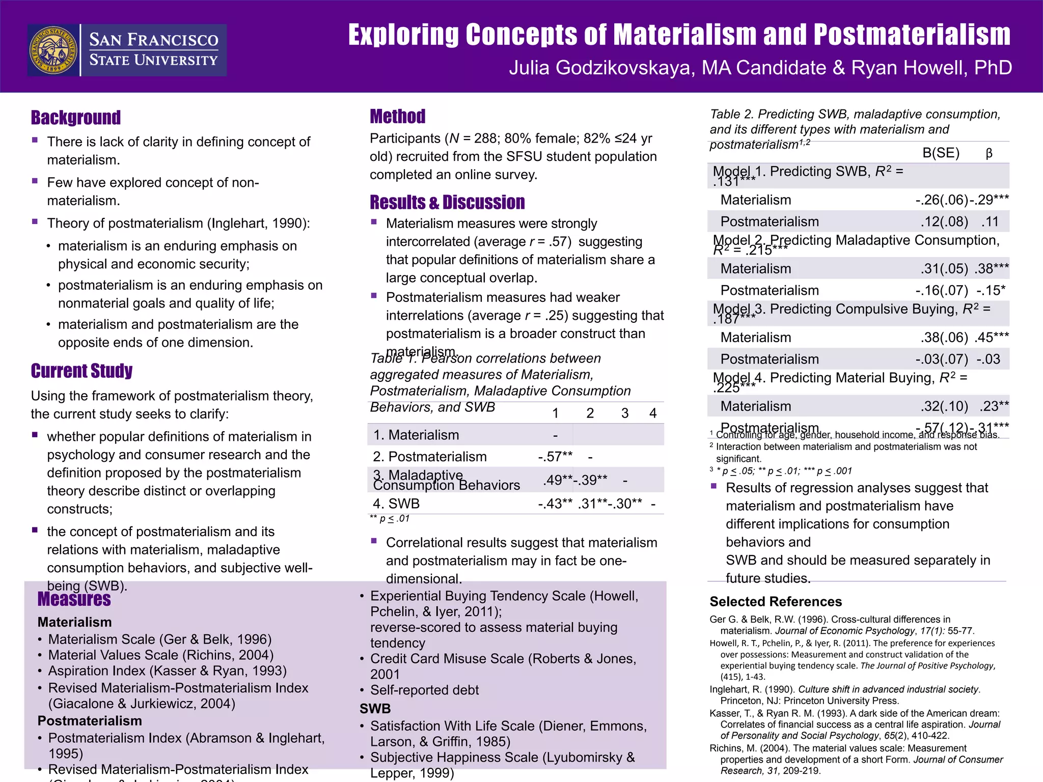 Exploring Concepts of Materialism and Postmaterialism
                                                                             Julia Godzikovskaya, MA Candidate & Ryan Howell, PhD

Background                                           Method                                               Table 2. Predicting SWB, maladaptive consumption,
                                                                                                          and its different types with materialism and
 There is lack of clarity in defining concept of    Participants (N = 288; 80% female; 82% ≤24 yr        postmaterialism1,2
                                                     old) recruited from the SFSU student population                                                             B(SE)            β
    materialism.
                                                     completed an online survey.                          Model 1. Predicting SWB, R 2 =
   Few have explored concept of non-                                                                     .131***
    materialism.                                     Results & Discussion                                  Materialism                   -.26(.06)-.29***
   Theory of postmaterialism (Inglehart, 1990):      Materialism measures were strongly                  Postmaterialism                 .12(.08) .11
    • materialism is an enduring emphasis on           intercorrelated (average r = .57) suggesting       Model 2. Predicting Maladaptive Consumption,
                                                                                                            2 = .215***
                                                                                                          R
      physical and economic security;                  that popular definitions of materialism share a
                                                                                                           Materialism                     .31(.05) .38***
                                                       large conceptual overlap.
    • postmaterialism is an enduring emphasis on                                                           Postmaterialism               -.16(.07) -.15*
      nonmaterial goals and quality of life;          Postmaterialism measures had weaker
                                                       interrelations (average r = .25) suggesting that   Model 3. Predicting Compulsive Buying, R 2 =
    • materialism and postmaterialism are the                                                             .187***
                                                       postmaterialism is a broader construct than         Materialism                    .38(.06) .45***
      opposite ends of one dimension.
                                                       materialism. correlations between
                                                     Table 1. Pearson                                      Postmaterialism                 -.03(.07) -.03
Current Study                                        aggregated measures of Materialism,                  Model 4. Predicting Material Buying, R 2 =
                                                     Postmaterialism, Maladaptive Consumption             .225***
Using the framework of postmaterialism theory,
                                                     Behaviors, and SWB                                    Materialism                      .32(.10) .23**
the current study seeks to clarify:                                               1    2    3        4
                                                                                                               Postmaterialism household income,-.57(.12)-.31***
   whether popular definitions of materialism in     1. Materialism                 -                    1
                                                                                                          2
                                                                                                              Controlling for age, gender,       and response bias.
                                                                                                              Interaction between materialism and postmaterialism was not
    psychology and consumer research and the          2. Postmaterialism          -.57**   -                  significant.
                                                                                                          3   * p < .05; ** p < .01; *** p < .001
    definition proposed by the postmaterialism        3. Maladaptive               .49**-.39**   -
    theory describe distinct or overlapping           Consumption Behaviors                                    Results of regression analyses suggest that
    constructs;                                       4. SWB                      -.43** .31**-.30** -          materialism and postmaterialism have
                                                     ** p < .01
                                                                                                                different implications for consumption
   the concept of postmaterialism and its
    relations with materialism, maladaptive
                                                        Correlational results suggest that materialism         behaviors and
                                                         and postmaterialism may in fact be one-                SWB and should be measured separately in
    consumption behaviors, and subjective well-
                                                         dimensional.                                           future studies.
    being (SWB).
 Measures                                           • Experiential Buying Tendency Scale (Howell,         Selected References
                                                      Pchelin, & Iyer, 2011);                             Ger G. & Belk, R.W. (1996). Cross-cultural differences in
 Materialism                                          reverse-scored to assess material buying               materialism. Journal of Economic Psychology, 17(1): 55-77.
 • Materialism Scale (Ger & Belk, 1996)               tendency                                            Howell, R. T., Pchelin, P., & Iyer, R. (2011). The preference for experiences
 • Material Values Scale (Richins, 2004)            • Credit Card Misuse Scale (Roberts & Jones,             over possessions: Measurement and construct validation of the
                                                                                                             experiential buying tendency scale. The Journal of Positive Psychology,
 • Aspiration Index (Kasser & Ryan, 1993)             2001                                                   (415), 1-43.
 • Revised Materialism-Postmaterialism Index        • Self-reported debt                                  Inglehart, R. (1990). Culture shift in advanced industrial society.
   (Giacalone & Jurkiewicz, 2004)                                                                            Princeton, NJ: Princeton University Press.
                                                    SWB                                                   Kasser, T., & Ryan R. M. (1993). A dark side of the American dream:
 Postmaterialism                                    • Satisfaction With Life Scale (Diener, Emmons,          Correlates of financial success as a central life aspiration. Journal
 • Postmaterialism Index (Abramson & Inglehart,       Larson, & Griffin, 1985)
                                                                                                             of Personality and Social Psychology, 65(2), 410-422.
                                                                                                          Richins, M. (2004). The material values scale: Measurement
   1995)                                            • Subjective Happiness Scale (Lyubomirsky &              properties and development of a short Form. Journal of Consumer
 • Revised Materialism-Postmaterialism Index          Lepper, 1999)                                          Research, 31, 209-219.
 