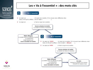 Les « Va à l’essentiel » : des mots clés
 