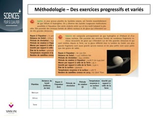 Méthodologie – Des exercices progressifs et variés
 