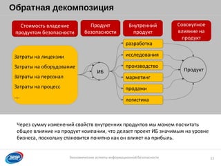 Образец заголовка
Экономические аспекты информационной безопасности
Обратная декомпозиция
11
исследования
разработка
производство
продажи
маркетинг
логистика
ИБ
Затраты на лицензии
Затраты на оборудование
Затраты на персонал
Затраты на процесс
….
Продукт
Внутренний
продукт
Стоимость владение
продуктом безопасности
Продукт
безопасности
Совокупное
влияние на
продукт
Через сумму изменений свойств внутренних продуктов мы можем посчитать
общее влияние на продукт компании, что делает проект ИБ значимым на уровне
бизнеса, поскольку становится понятно как он влияет на прибыль.
 