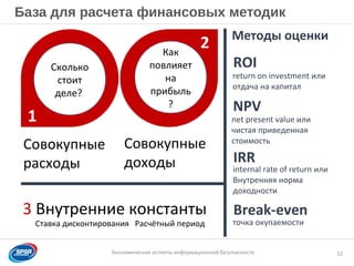 Образец заголовка
Экономические аспекты информационной безопасности
База для расчета финансовых методик
12
Сколько
стоит
деле?
Как
повлияет
на
прибыль
?
1
2
ROI
NPV
IRR
Break-even
Совокупные
доходы
Совокупные
расходы
return on investment или
отдача на капитал
net present value или
чистая приведенная
стоимость
internal rate of return или
Внутренняя норма
доходности
точка окупаемости
Методы оценки
3 Внутренние константы
Ставка дисконтирования Расчётный период
 