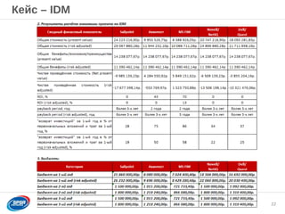 Образец заголовка
Измерение эффективности информационной безопасности
Кейс – IDM
22
 