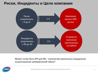 Образец заголовка
Экономические аспекты информационной безопасности
Риски, Инциденты и Цели компании
4
Риски
сократились
с 9 до 6
Компания
заняла 20%
рынка
Инциденты
сократились
с 40 до 20
Стоимость
компании
увеличилась
на $20mil
???
???
Может ли бы быть KPI для ИБ – количество уволенных сотрудников
за разглашение коммерческой тайны?
 