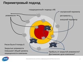Образец заголовка
Экономические аспекты информационной безопасности
Периметровый подход
7
внутренний периметр
регламенты
внешний периметр
уязвимости
Прибыль от закрытой уязвимости?
Достижение цели компании?
Закрытые уязвимости
повышают общий уровень
защищенности компании
Риски были 9 теперь 6 WAF
DRP
DLP
«традиционный» подход к ИБ
 