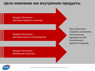 Образец заголовка
Экономические аспекты информационной безопасности
Цели компании как внутренние продукты
8
Цель Логистики –
сократить количество
логистических
расходов на 20%
относительно
прошлого периода
Продукт Логистики –
Доставка товаров к клиентам
Продукт Логистики –
Доставка сырья на производство
Продукт Логистики –
Внутренняя логистика
 