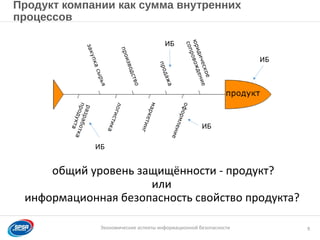 Образец заголовка
Экономические аспекты информационной безопасности
Продукт компании как сумма внутренних
процессов
9
ИБ
ИБ
ИБ
ИБ
общий уровень защищённости - продукт?
информационная безопасность свойство продукта?
или
 