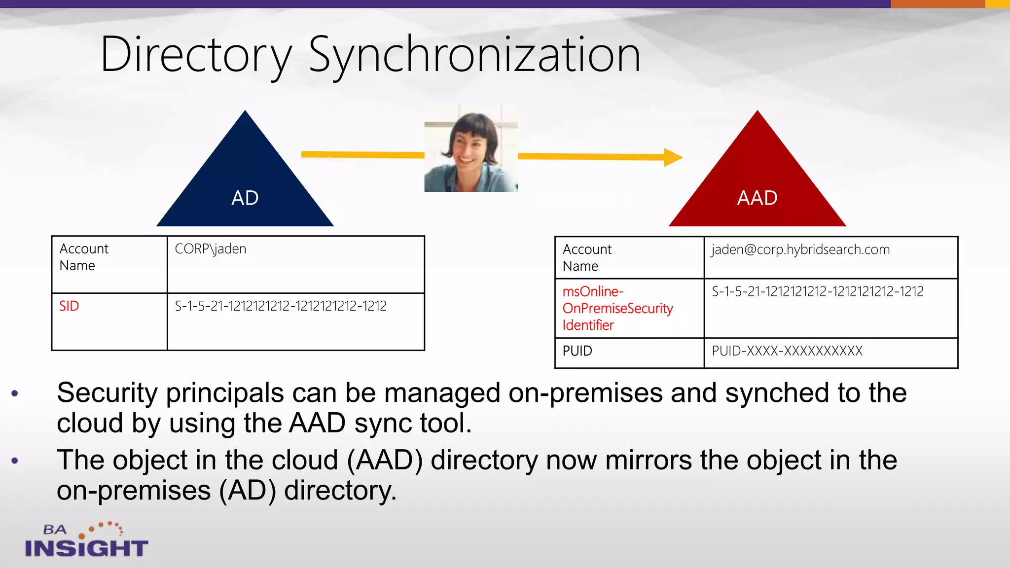 •
•
Directory Synchronization
SID S-1-5-21-1212121212-1212121212-1212
jaden@corp.hybridsearch.com
msOnline-
OnPremiseSecurity
Identifier
S-1-5-21-1212121212-1212121212-1212
PUID PUID-XXXX-XXXXXXXXXX
 