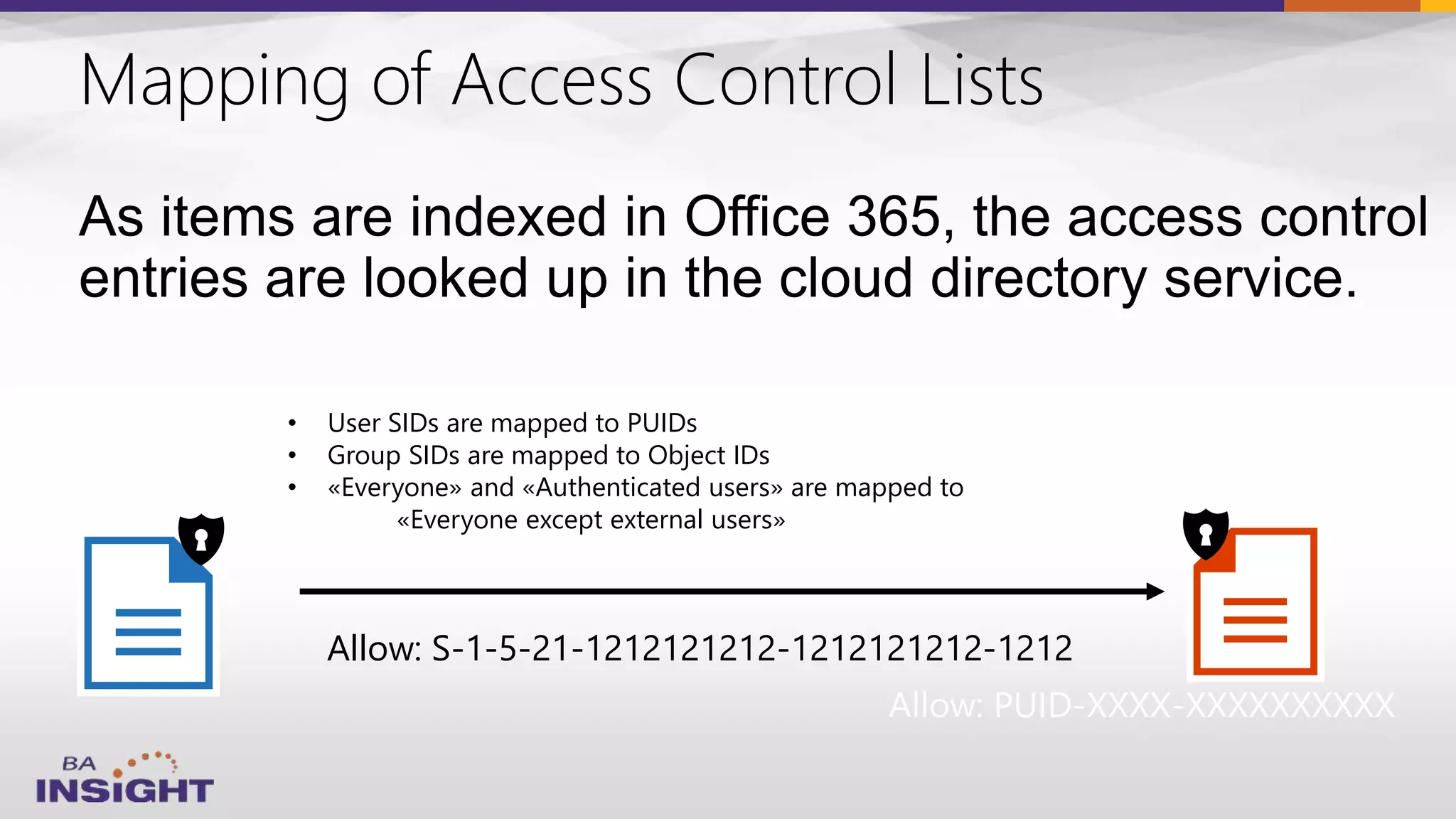 Mapping of Access Control Lists
Allow: S-1-5-21-1212121212-1212121212-1212
PUID-XXXX-XXXXXXXXXX
• User SIDs are mapped to PUIDs
• Group SIDs are mapped to Object IDs
• «Everyone» and «Authenticated users» are mapped to
«Everyone except external users»
 