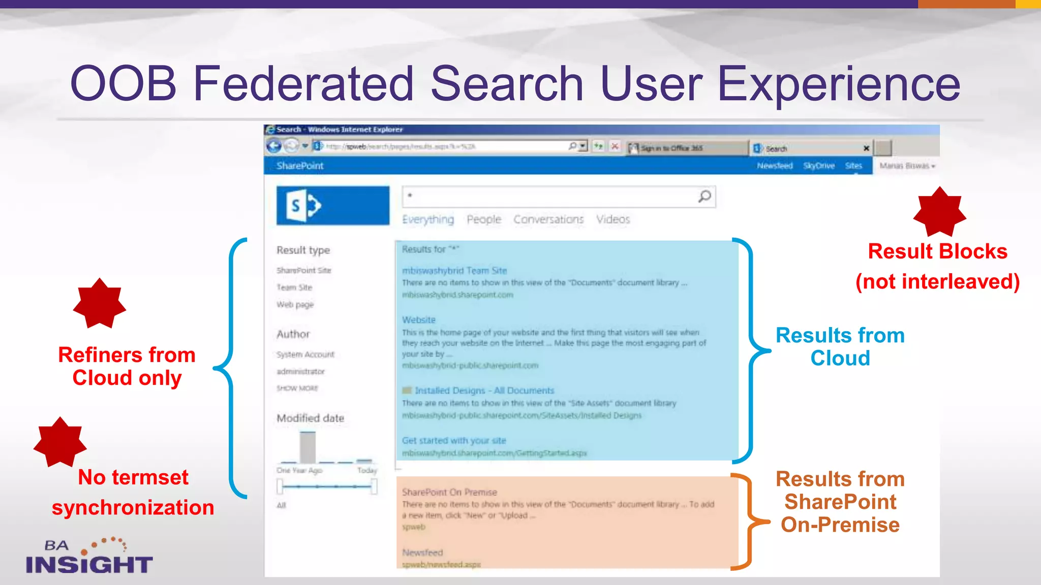 OOB Federated Search User Experience
Results from
Cloud
Results from
SharePoint
On-Premise
Refiners from
Cloud only
No termset
synchronization
Result Blocks
(not interleaved)
 