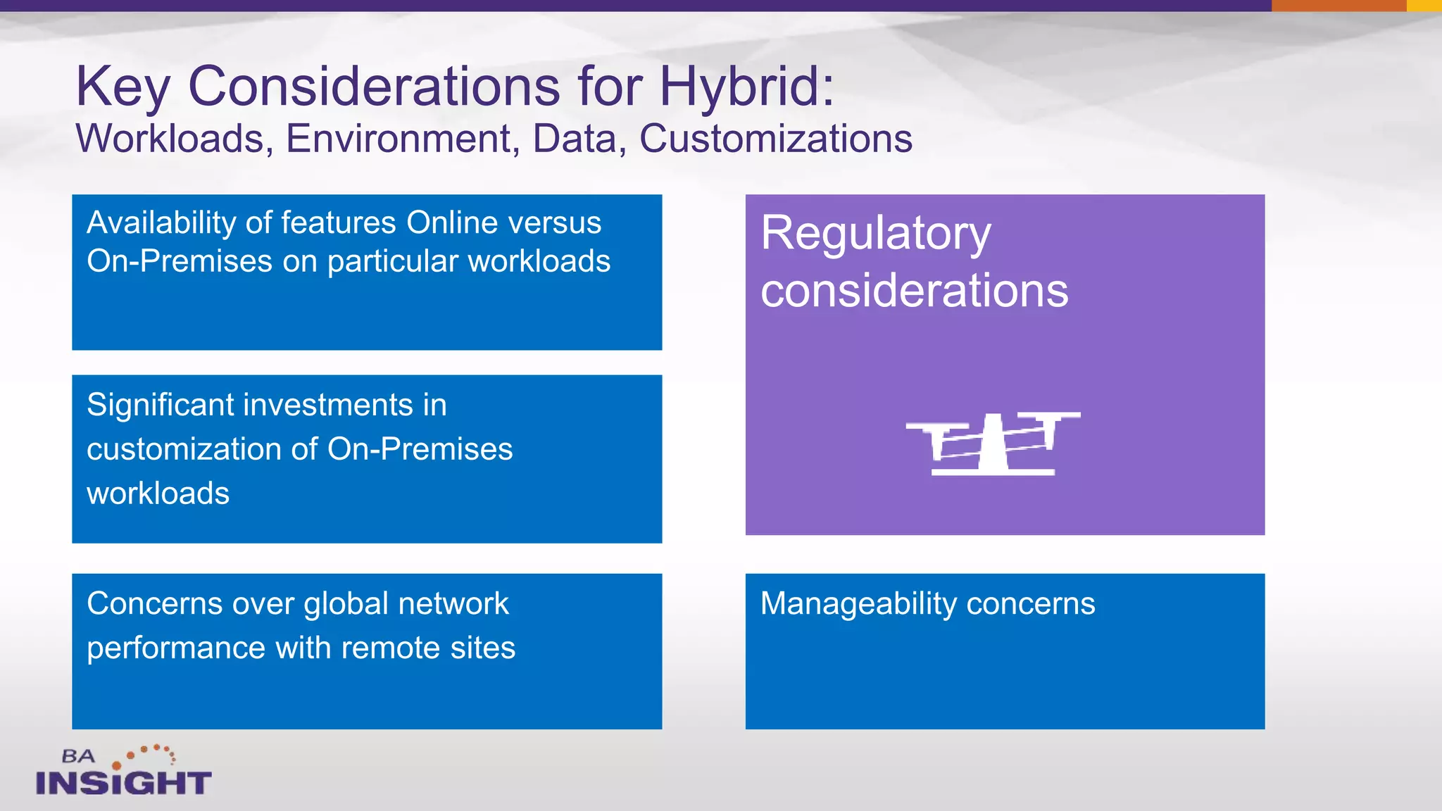 Key Considerations for Hybrid:
Workloads, Environment, Data, Customizations
Availability of features Online versus
On-Premises on particular workloads
Significant investments in
customization of On-Premises
workloads
Concerns over global network
performance with remote sites
Regulatory
considerations
Manageability concerns
 