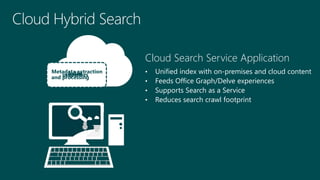 DLP Sensitive Data Search works with hybrid
Search for sensitive data
across on-premises and
SharePoint Online
All Built-i...