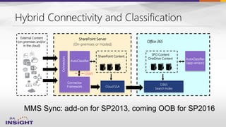 External Content
(on-premises and/or
in the cloud)
Bottlenecks:
1) Uplink
2) Source systems
….
 