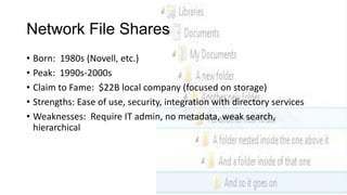 Network File Shares
• Born: 1980s (Novell, etc.)
• Peak: 1990s-2000s
• Claim to Fame: $22B local company (focused on storage)
• Strengths: Ease of use, security, integration with directory services
• Weaknesses: Require IT admin, no metadata, weak search,
hierarchical

 