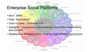 Enterprise Social Platforms
• Born: 2000s
• Peak: Yet to come?
• Claim to Fame: “Enterprise 2.0”
• Strengths: Transparency, connectedness, serendipity, searchability,
data exhaust
• Weaknesses: Emerging norms, mobility, fragmentation, governance

 