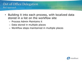 Out of Office Delegation
Bad Approach


 • Building it into each process, with localized data
   stored in a list on the workflow site
     – Process Admin Maintains it
     – Data stored in multiple places
     – Workflow steps maintained in multiple places
 