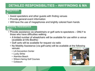 DETAILED RESPONSIBILITIES – WAYFINDING & MA
Wayfindin
g
• Assist spectators and other guests with finding venues
• Provide general event information
• Will have the use of megaphones and brightly colored foam hands
Mobility Assistance
(MA)
• Provide assistance via wheelchairs or golf carts to spectators – ONLY to
those who have difficulties walking
• A limited number of wheelchairs will be available for use within a venue
(available at Info Booths)
• Golf carts will be available for request via radio
• No Mobility Assistance (via golf-carts) will be available at the following
venues:
• LA Convention Center
• Lucky Strike
• Alamitos Beach
• Wilson-Haring Golf Courses
• Coliseum
 