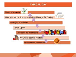 TYPICAL DAY
Check in at Venue
Meet with Venue Spectator Services Manager for Briefing
Deployed to positions
Venue Opens
Lunch and 15-min breaks
Volunteer position rotations
Short debrief and release
 