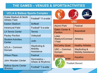 HONORED GUESTSTHE GAMES – VENUES & SPORTS/ACTIVITIES
UCLA & Balboa Sports Complex
Drake Stadium & North
Athletic Field
Football* 11-a-side
Easton Stadium Softball
Intramural Field Football* 5-a-side
LA Tennis Center Tennis
Pauley Pavilion Volleyball
Student Activities
Center
Judo
UCLA – Common
Domain
Wayfinding &
Mobility
Assistance
Wilson Plaza Festival
John Wooden Center
Gymnastics –
Artistic & Rhythmic
Balboa Sports Center
(Encino)
Football* 7-a-side
USC
Alumni Park Festival
Galen Center &
Pavilion
Basketball
Loker
Stadium/Cromwel
l Field
Athletics
McCarthy Quad Healthy Athletes
USC – Common
Domain
Wayfinding &
Mobility Assistance
Uytengsu
Aquatics Center
Aquatics
*Football (Soccer)
 