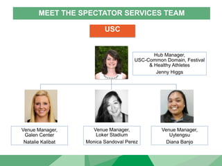 MEET THE SPECTATOR SERVICES TEAM
Venue Manager,
Galen Center
Natalie Kalibat
Venue Manager,
Loker Stadium
Monica Sandoval Perez
Venue Manager,
Uytengsu
Diana Banjo
USC
Hub Manager,
USC-Common Domain, Festival
& Healthy Athletes
Jenny Higgs
 