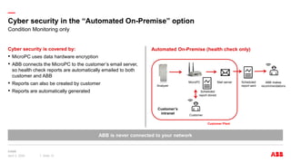 —
April 3, 2024 Slide 12
ABB is never connected to your network
Cyber security in the “Automated On-Premise” option
Cyber security is covered by:
• MicroPC uses data hardware encryption
• ABB connects the MicroPC to the customer’s email server,
so health check reports are automatically emailed to both
customer and ABB
• Reports can also be created by customer
• Reports are automatically generated
Condition Monitoring only
Automated On-Premise (health check only)
ABB makes
recommendations
Scheduled
report sent
MicroPC Mail server
Analyzer
Customer
Customer’s
intranet
Customer Plant
Scheduled
report stored
 