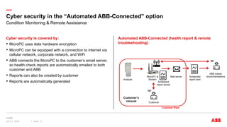 —
Cyber security in the “Automated ABB-Connected” option
April 3, 2024 Slide 13
Cyber security is covered by:
• MicroPC uses data hardware encryption
• MicroPC can be equipped with a connection to internet via
cellular network, corporate network, and WiFi
• ABB connects the MicroPC to the customer’s email server,
so health check reports are automatically emailed to both
customer and ABB
• Reports can also be created by customer
• Reports are automatically generated
Condition Monitoring & Remote Assistance
Automated ABB-Connected (health report & remote
troubleshooting)
ABB makes
recommendations
Scheduled
report sent
MicroPC &
Modem
Mail server
Analyzer
Customer
Customer’s
intranet
Customer Plant
Scheduled
report stored
 