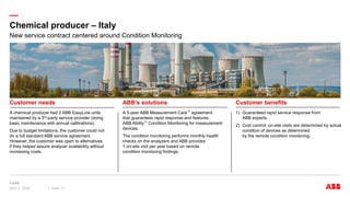 —
Chemical producer – Italy
April 3, 2024 Slide 17
New service contract centered around Condition Monitoring
A chemical producer had 2 ABB EasyLine units
maintained by a 3rd-party service provider (doing
basic maintenance with annual calibrations).
Due to budget limitations, the customer could not
do a full standard ABB service agreement.
However, the customer was open to alternatives
if they helped assure analyzer availability without
increasing costs.
A 3-year ABB Measurement Care™ agreement
that guarantees rapid response and features
ABB Ability™ Condition Monitoring for measurement
devices.
The condition monitoring performs monthly health
checks on the analyzers and ABB provides
1 on-site visit per year based on remote
condition monitoring findings.
1) Guaranteed rapid service response from
ABB experts.
2) Cost control: on-site visits are determined by actual
condition of devices as determined
by the remote condition monitoring.
Customer needs ABB’s solutions Customer benefits
 