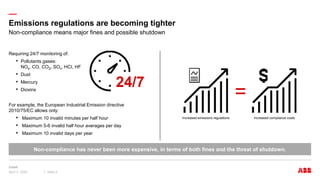 —
Emissions regulations are becoming tighter
April 3, 2024 Slide 2
Requiring 24/7 monitoring of:
• Pollutants gases:
NOx, CO, CO2, SOx, HCI, HF
• Dust
• Mercury
• Dioxins
For example, the European Industrial Emission directive
2010/75/EC allows only:
• Maximum 10 invalid minutes per half hour
• Maximum 5-6 invalid half hour averages per day
• Maximum 10 invalid days per year
Non-compliance means major fines and possible shutdown
Non-compliance has never been more expensive, in terms of both fines and the threat of shutdown.
24/7
Increased compliance costs
Increased emissions regulations
=
 